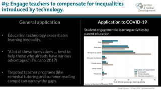 Teachers and Technology in the Time of COVID-19 | PPTX