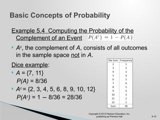 Probability Evans_Analytics1e_ppt_05.pptx