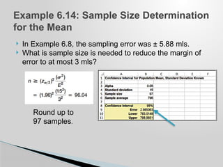 Comprehensive Guide to Sampling and Estimation in Statistical Analysis ...