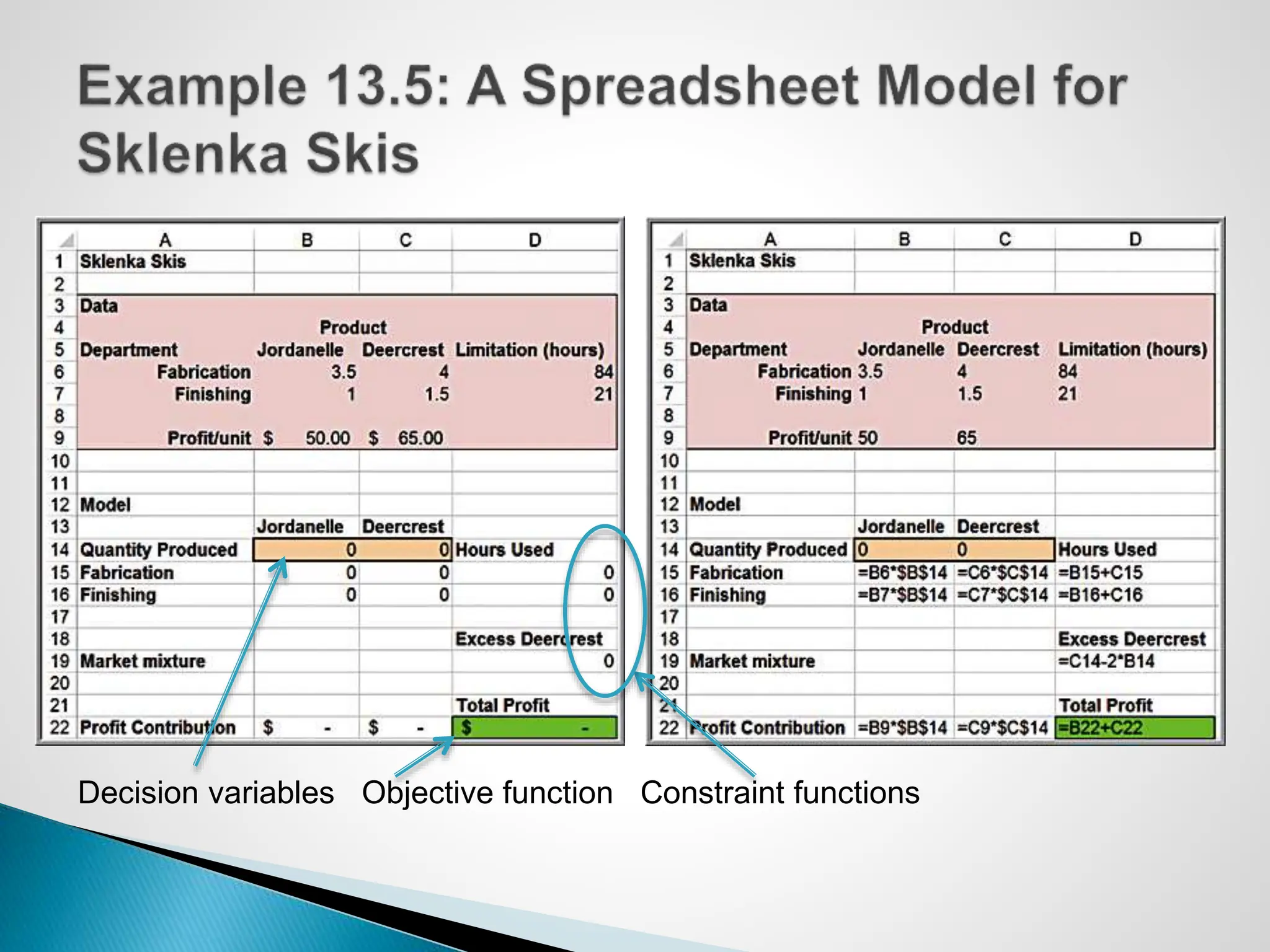 Decision variables Objective function Constraint functions
 