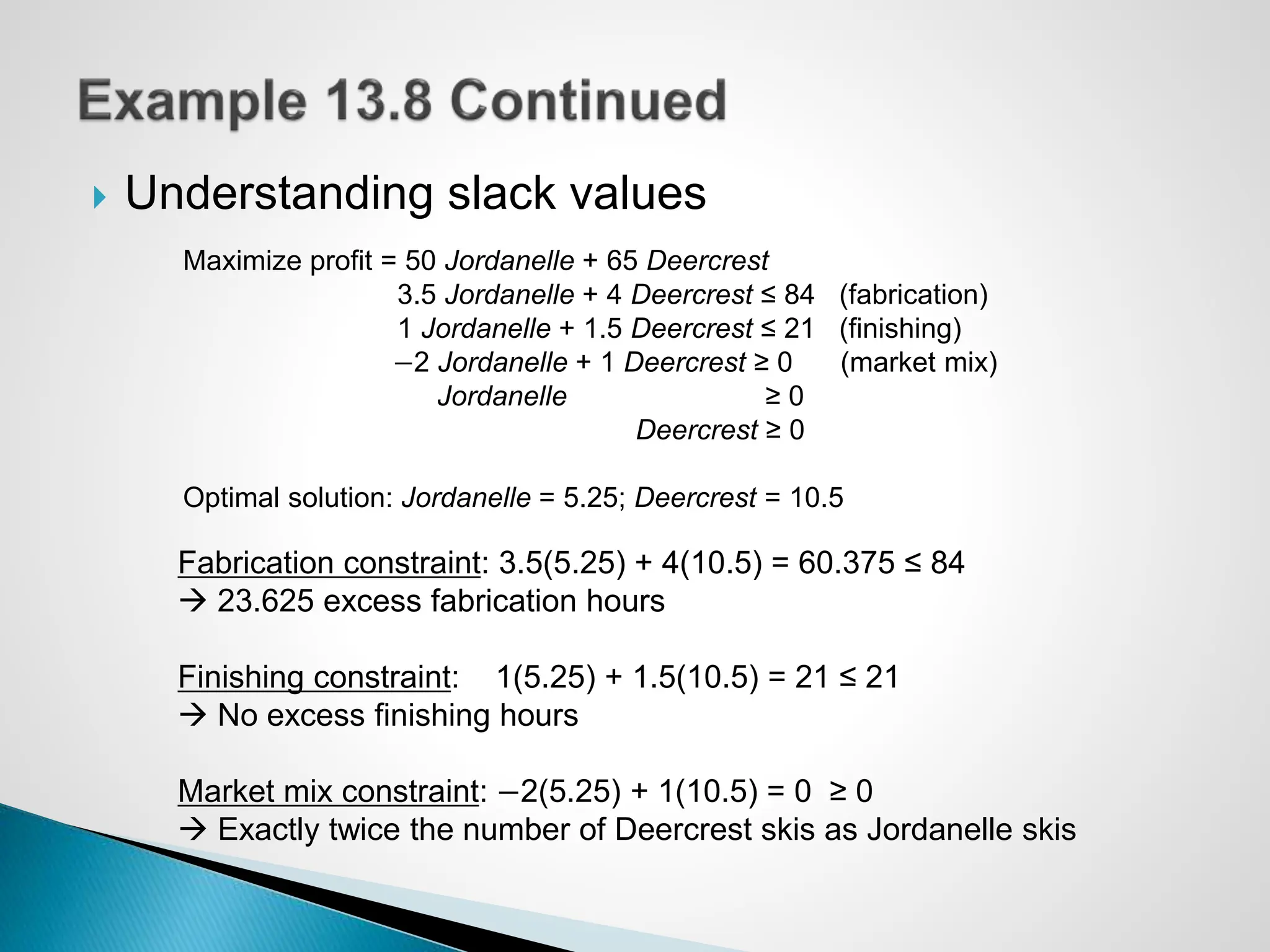  Understanding slack values
Maximize profit = 50 Jordanelle + 65 Deercrest
3.5 Jordanelle + 4 Deercrest ≤ 84 (fabrication)
1 Jordanelle + 1.5 Deercrest ≤ 21 (finishing)
−2 Jordanelle + 1 Deercrest ≥ 0 (market mix)
Jordanelle ≥ 0
Deercrest ≥ 0
Optimal solution: Jordanelle = 5.25; Deercrest = 10.5
Fabrication constraint: 3.5(5.25) + 4(10.5) = 60.375 ≤ 84
 23.625 excess fabrication hours
Finishing constraint: 1(5.25) + 1.5(10.5) = 21 ≤ 21
 No excess finishing hours
Market mix constraint: −2(5.25) + 1(10.5) = 0 ≥ 0
 Exactly twice the number of Deercrest skis as Jordanelle skis
 
