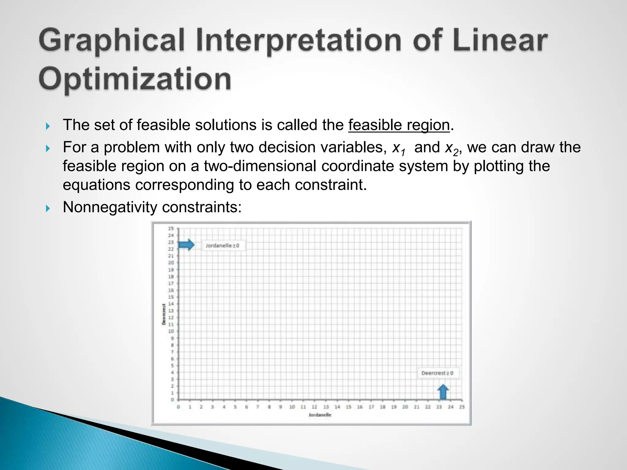  The set of feasible solutions is called the feasible region.
 For a problem with only two decision variables, x1 and x2, we can draw the
feasible region on a two-dimensional coordinate system by plotting the
equations corresponding to each constraint.
 Nonnegativity constraints:
 