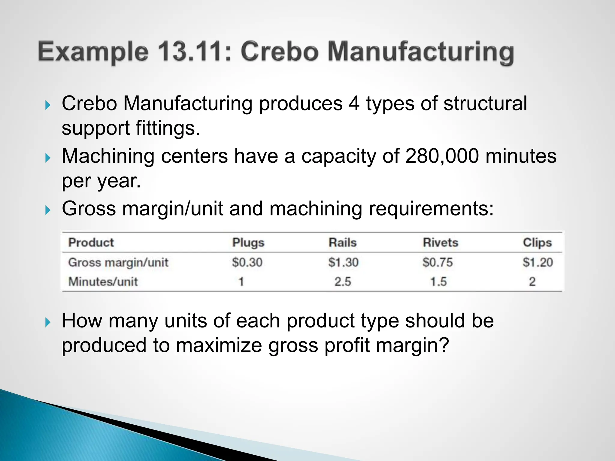  Crebo Manufacturing produces 4 types of structural
support fittings.
 Machining centers have a capacity of 280,000 minutes
per year.
 Gross margin/unit and machining requirements:
 How many units of each product type should be
produced to maximize gross profit margin?
 