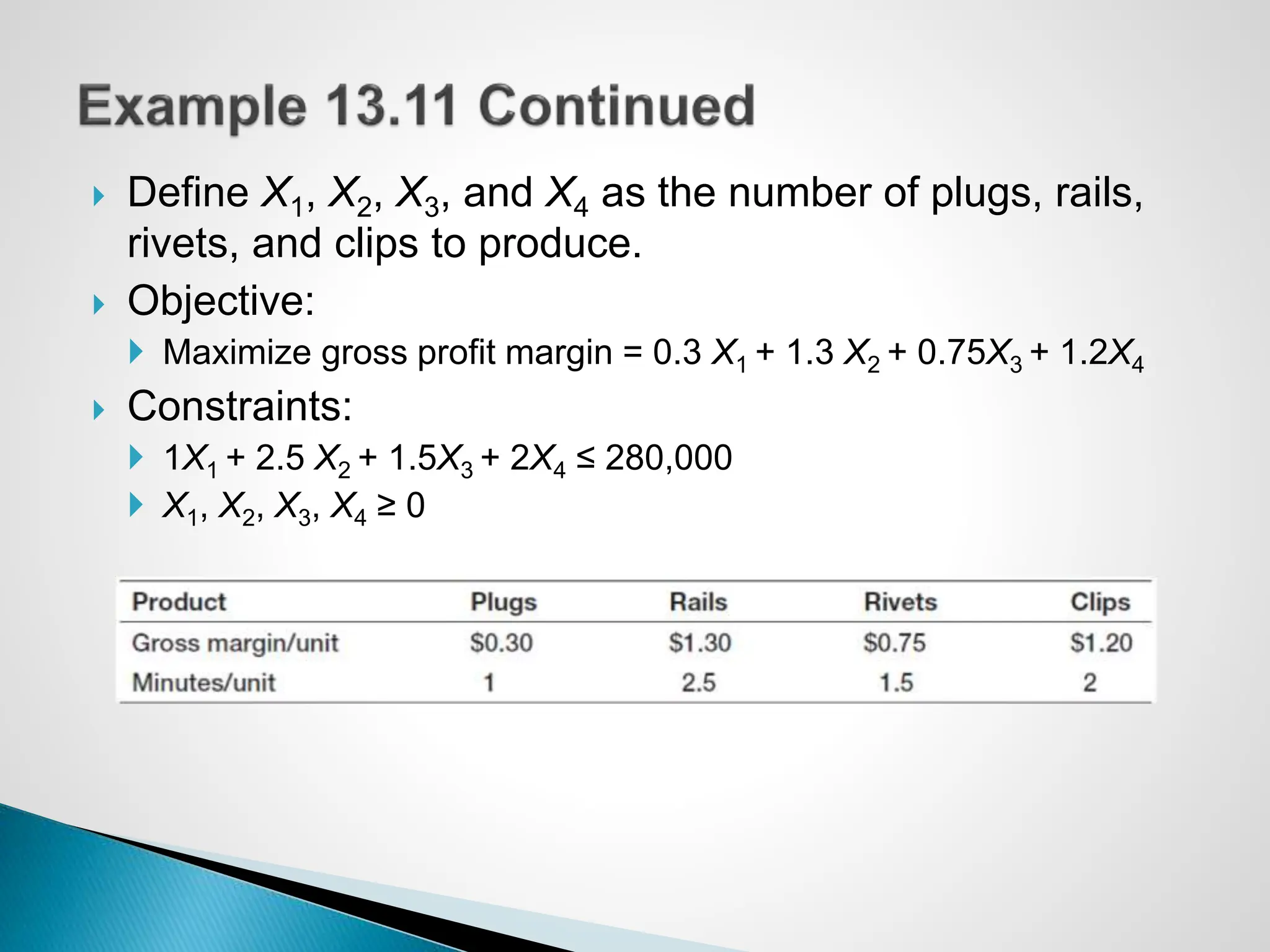  Define X1, X2, X3, and X4 as the number of plugs, rails,
rivets, and clips to produce.
 Objective:
 Maximize gross profit margin = 0.3 X1 + 1.3 X2 + 0.75X3 + 1.2X4
 Constraints:
 1X1 + 2.5 X2 + 1.5X3 + 2X4 ≤ 280,000
 X1, X2, X3, X4 ≥ 0
 