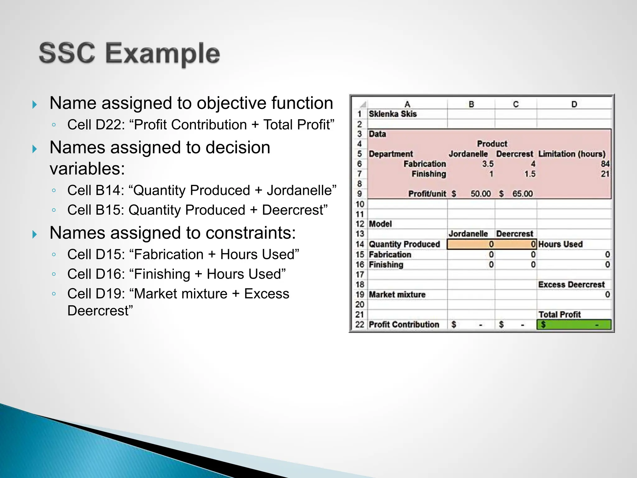  Name assigned to objective function
◦ Cell D22: “Profit Contribution + Total Profit”
 Names assigned to decision
variables:
◦ Cell B14: “Quantity Produced + Jordanelle”
◦ Cell B15: Quantity Produced + Deercrest”
 Names assigned to constraints:
◦ Cell D15: “Fabrication + Hours Used”
◦ Cell D16: “Finishing + Hours Used”
◦ Cell D19: “Market mixture + Excess
Deercrest”
 
