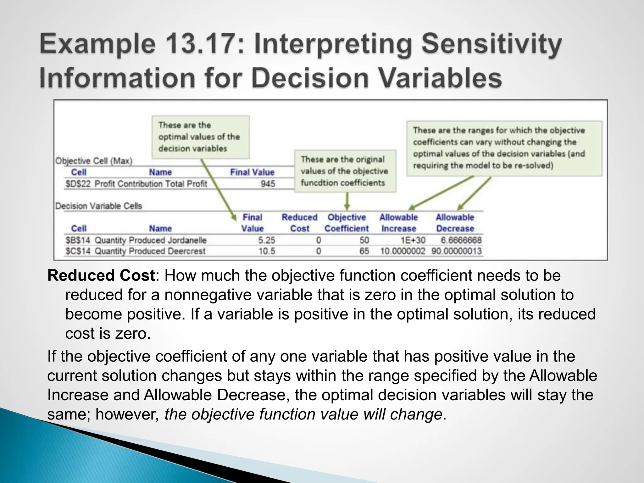 Reduced Cost: How much the objective function coefficient needs to be
reduced for a nonnegative variable that is zero in the optimal solution to
become positive. If a variable is positive in the optimal solution, its reduced
cost is zero.
If the objective coefficient of any one variable that has positive value in the
current solution changes but stays within the range specified by the Allowable
Increase and Allowable Decrease, the optimal decision variables will stay the
same; however, the objective function value will change.
 
