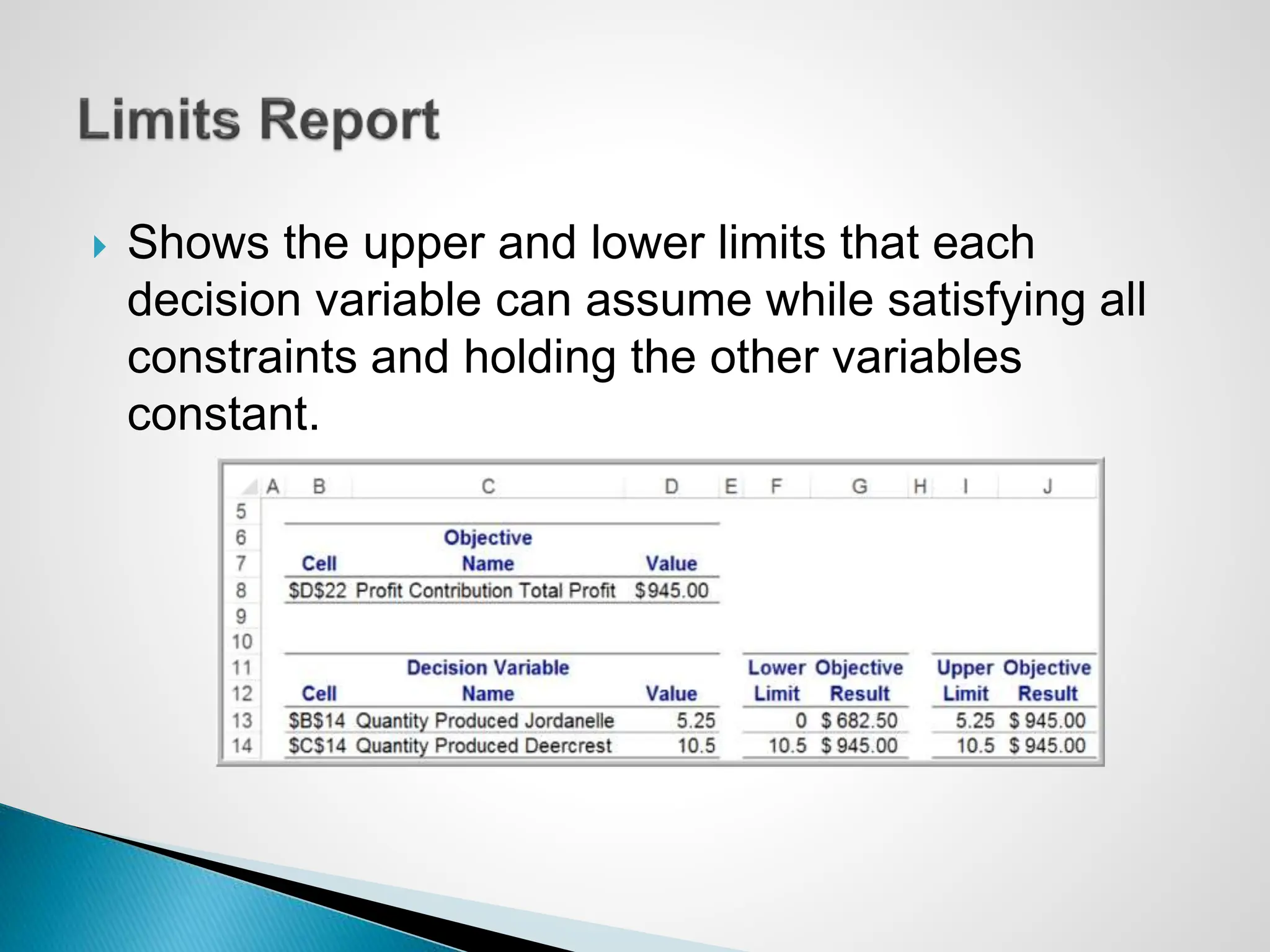  Shows the upper and lower limits that each
decision variable can assume while satisfying all
constraints and holding the other variables
constant.
 