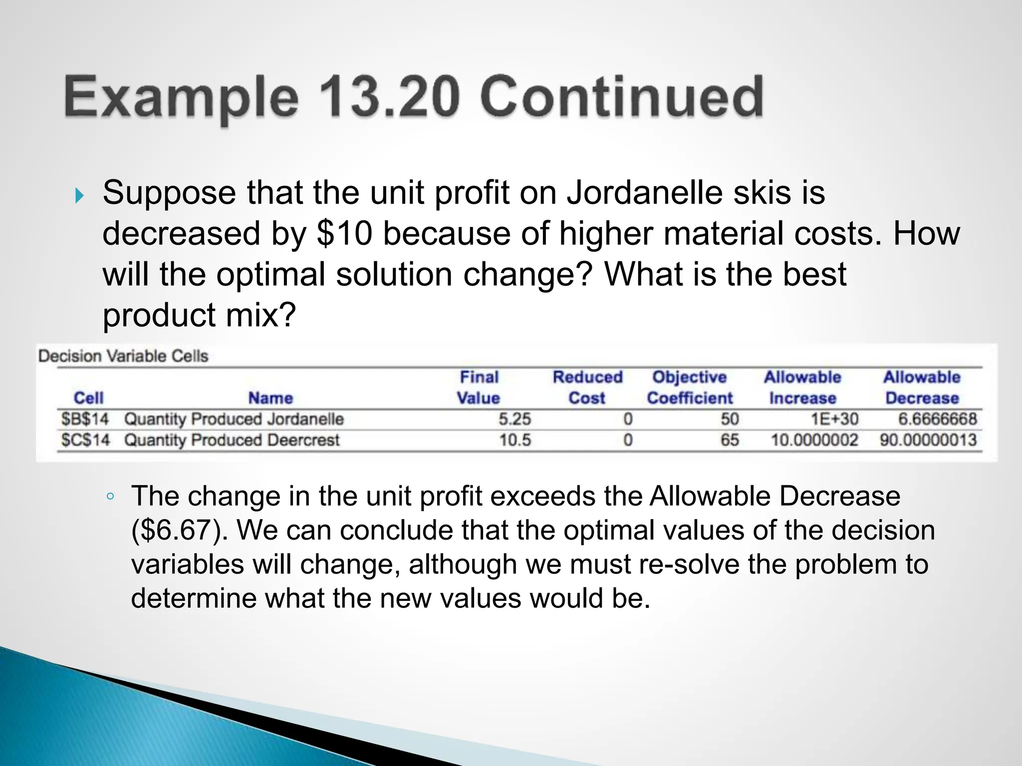  Suppose that the unit profit on Jordanelle skis is
decreased by $10 because of higher material costs. How
will the optimal solution change? What is the best
product mix?
◦ The change in the unit profit exceeds the Allowable Decrease
($6.67). We can conclude that the optimal values of the decision
variables will change, although we must re-solve the problem to
determine what the new values would be.
 
