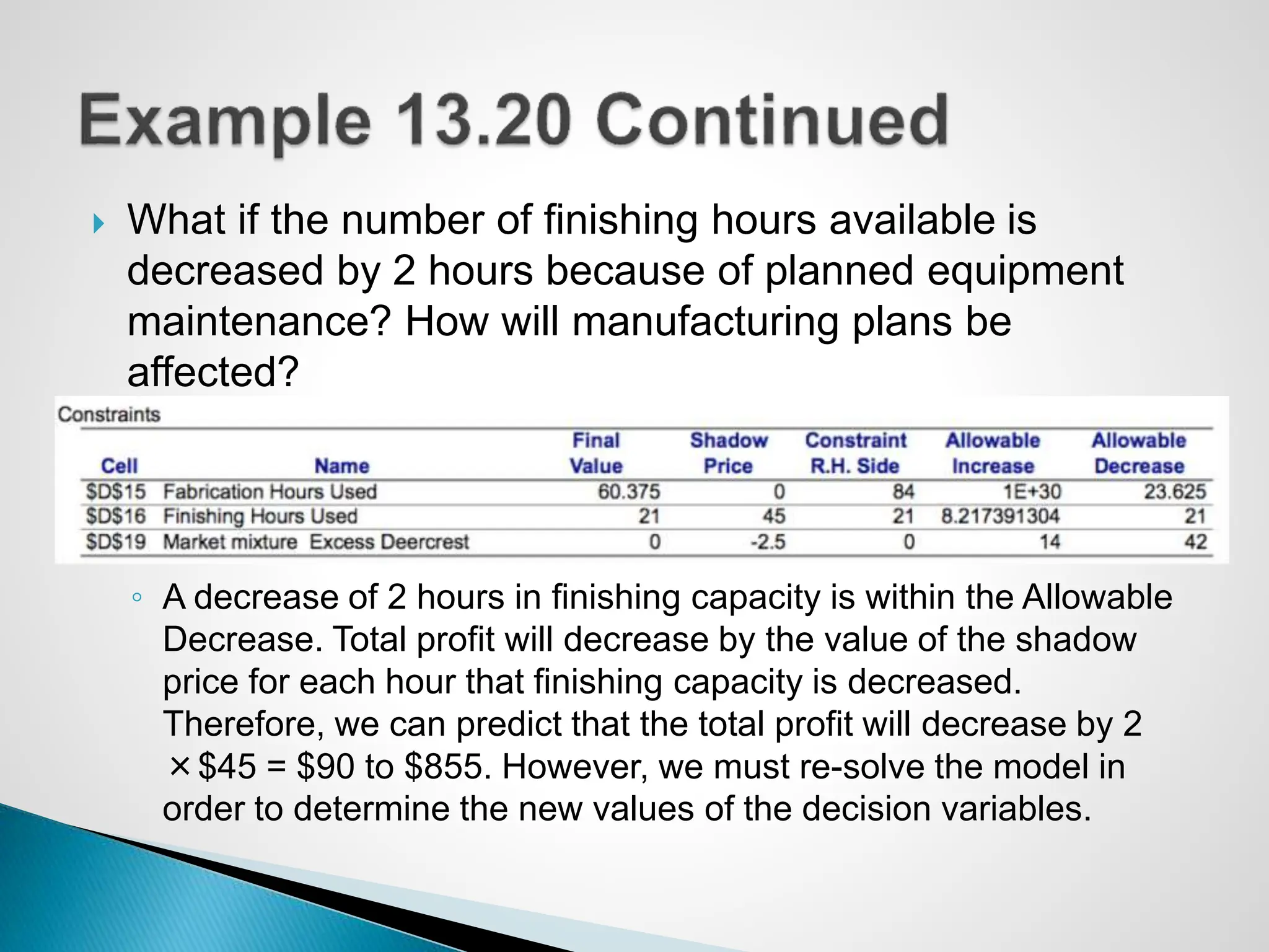  What if the number of finishing hours available is
decreased by 2 hours because of planned equipment
maintenance? How will manufacturing plans be
affected?
◦ A decrease of 2 hours in finishing capacity is within the Allowable
Decrease. Total profit will decrease by the value of the shadow
price for each hour that finishing capacity is decreased.
Therefore, we can predict that the total profit will decrease by 2
×$45 = $90 to $855. However, we must re-solve the model in
order to determine the new values of the decision variables.
 