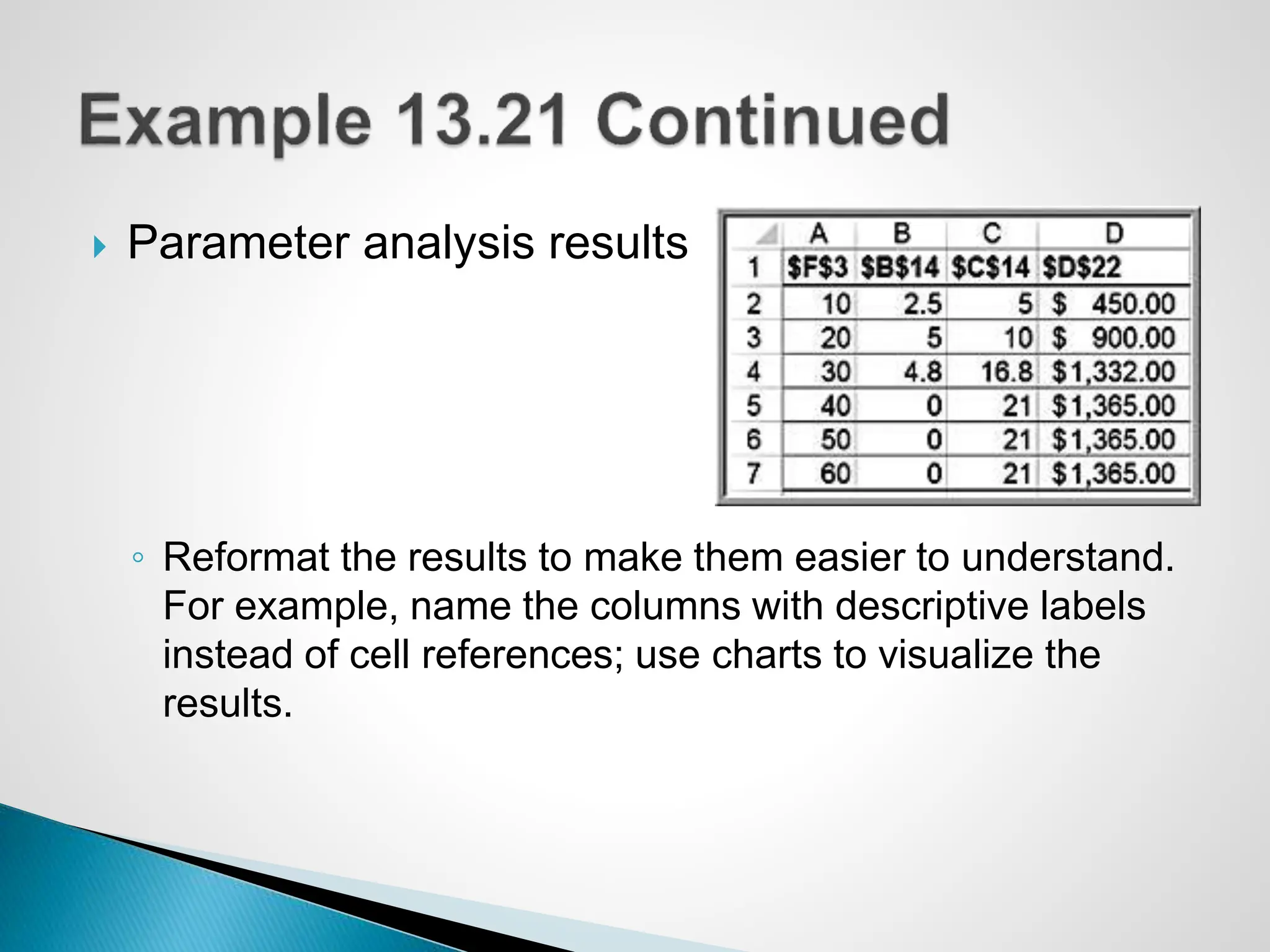  Parameter analysis results
◦ Reformat the results to make them easier to understand.
For example, name the columns with descriptive labels
instead of cell references; use charts to visualize the
results.
 
