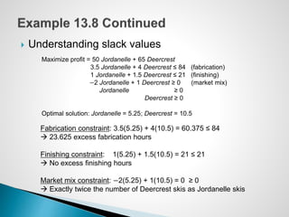  Understanding slack values
Maximize profit = 50 Jordanelle + 65 Deercrest
3.5 Jordanelle + 4 Deercrest ≤ 84 (fabrication)
1 Jordanelle + 1.5 Deercrest ≤ 21 (finishing)
−2 Jordanelle + 1 Deercrest ≥ 0 (market mix)
Jordanelle ≥ 0
Deercrest ≥ 0
Optimal solution: Jordanelle = 5.25; Deercrest = 10.5
Fabrication constraint: 3.5(5.25) + 4(10.5) = 60.375 ≤ 84
 23.625 excess fabrication hours
Finishing constraint: 1(5.25) + 1.5(10.5) = 21 ≤ 21
 No excess finishing hours
Market mix constraint: −2(5.25) + 1(10.5) = 0 ≥ 0
 Exactly twice the number of Deercrest skis as Jordanelle skis
 
