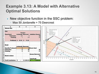 13-
 New objective function in the SSC problem:
◦ Max 50 Jordanelle + 75 Deercrest
 