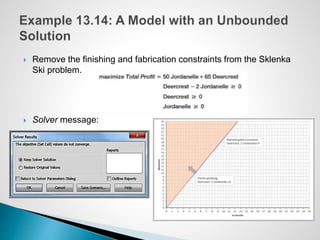  Remove the finishing and fabrication constraints from the Sklenka
Ski problem.
 Solver message:
 