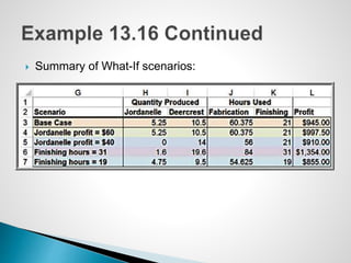  Summary of What-If scenarios:
 