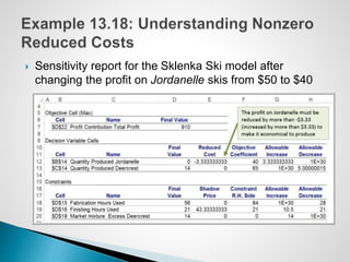  Sensitivity report for the Sklenka Ski model after
changing the profit on Jordanelle skis from $50 to $40
 