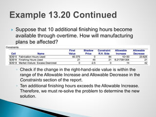  Suppose that 10 additional finishing hours become
available through overtime. How will manufacturing
plans be affected?
◦ Check if the change in the right-hand-side value is within the
range of the Allowable Increase and Allowable Decrease in the
Constraints section of the report.
◦ Ten additional finishing hours exceeds the Allowable Increase.
Therefore, we must re-solve the problem to determine the new
solution.
 