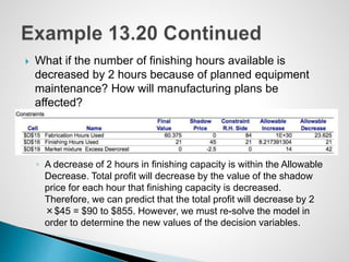  What if the number of finishing hours available is
decreased by 2 hours because of planned equipment
maintenance? How will manufacturing plans be
affected?
◦ A decrease of 2 hours in finishing capacity is within the Allowable
Decrease. Total profit will decrease by the value of the shadow
price for each hour that finishing capacity is decreased.
Therefore, we can predict that the total profit will decrease by 2
×$45 = $90 to $855. However, we must re-solve the model in
order to determine the new values of the decision variables.
 