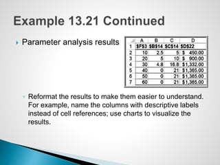  Parameter analysis results
◦ Reformat the results to make them easier to understand.
For example, name the columns with descriptive labels
instead of cell references; use charts to visualize the
results.
 