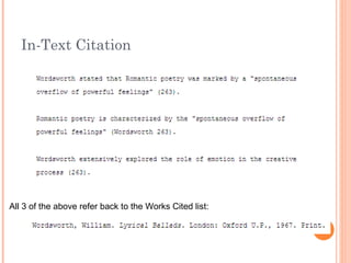 In-Text Citation




All 3 of the above refer back to the Works Cited list:
 