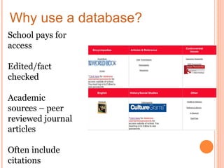 Why use a database?
School pays for
access

Edited/fact
checked

Academic
sources – peer
reviewed journal
articles

Often include
citations
 