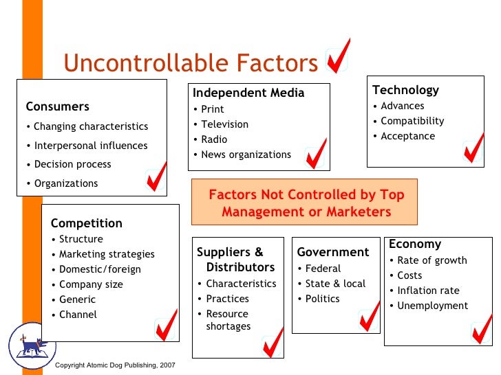 What are uncontrollable factors in marketing?