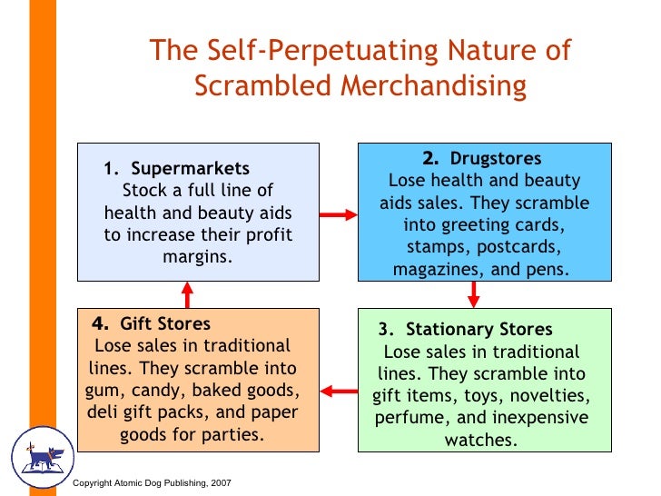 Marketing Chapter 16