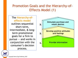 Promotion Goals and the Hierarchy-of-Effects Model (1) The  hierarchy-of-effects model  outlines sequential short-term, in...