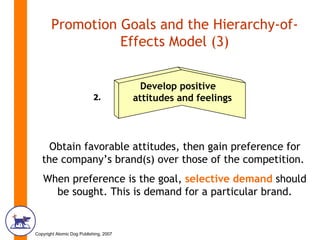 Promotion Goals and the Hierarchy-of-Effects Model (3) Obtain favorable attitudes, then gain preference for the company’s ...