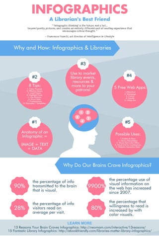 Infographics: A Librarian's Best Friend (Handout)