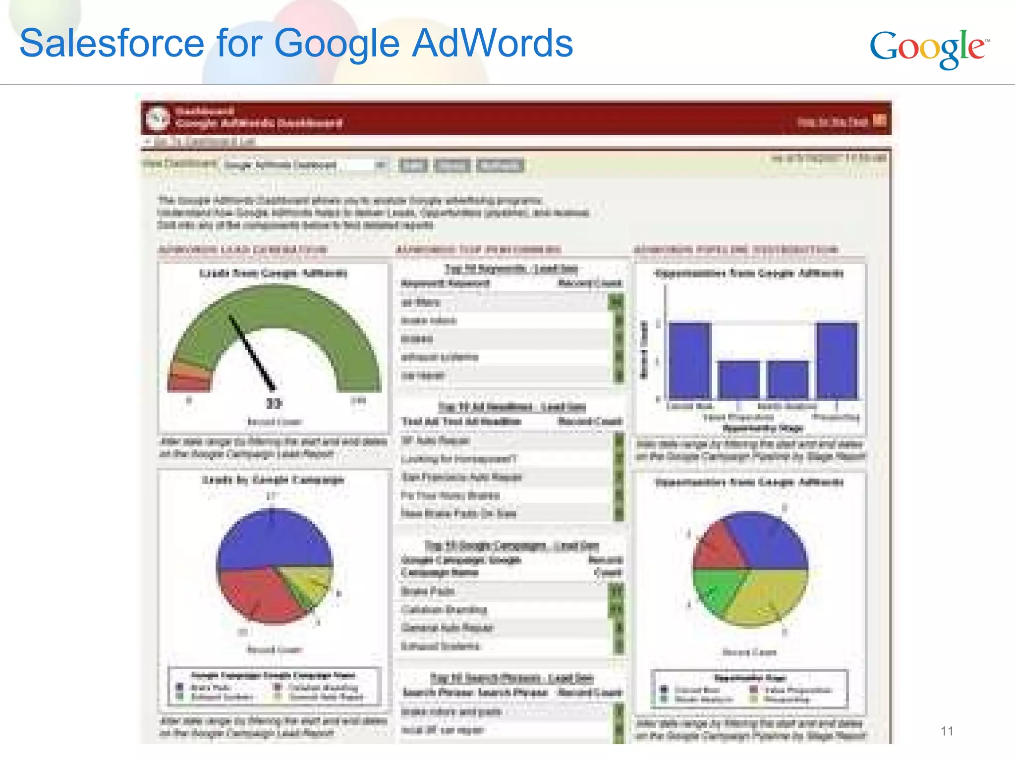Salesforce for Google AdWords 
