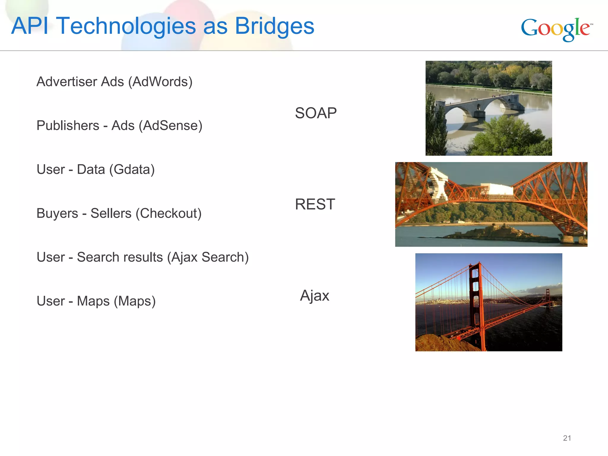 API Technologies as Bridges Advertiser Ads (AdWords) Publishers - Ads (AdSense) User - Data (Gdata) Buyers - Sellers (Checkout) User - Search results (Ajax Search) User - Maps (Maps) Ajax REST SOAP 