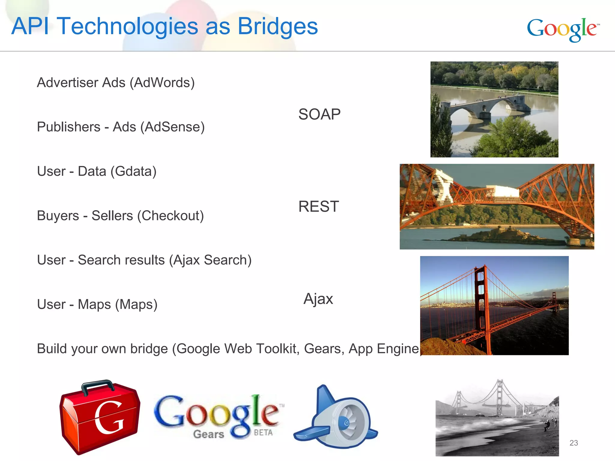 API Technologies as Bridges Advertiser Ads (AdWords) Publishers - Ads (AdSense) User - Data (Gdata) Buyers - Sellers (Checkout) User - Search results (Ajax Search) User - Maps (Maps) Build your own bridge (Google Web Toolkit, Gears, App Engine) Ajax REST SOAP 