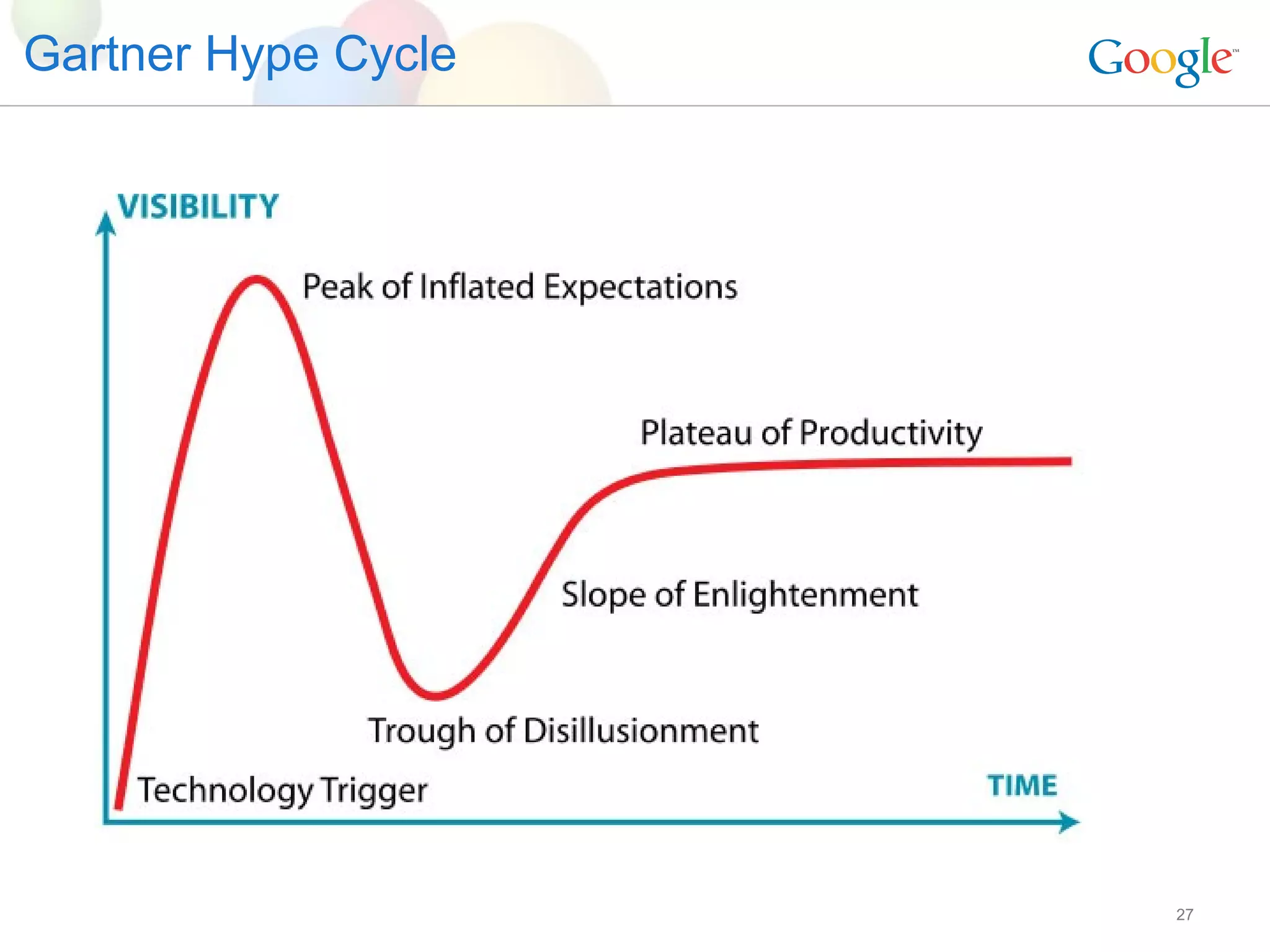Gartner Hype Cycle 