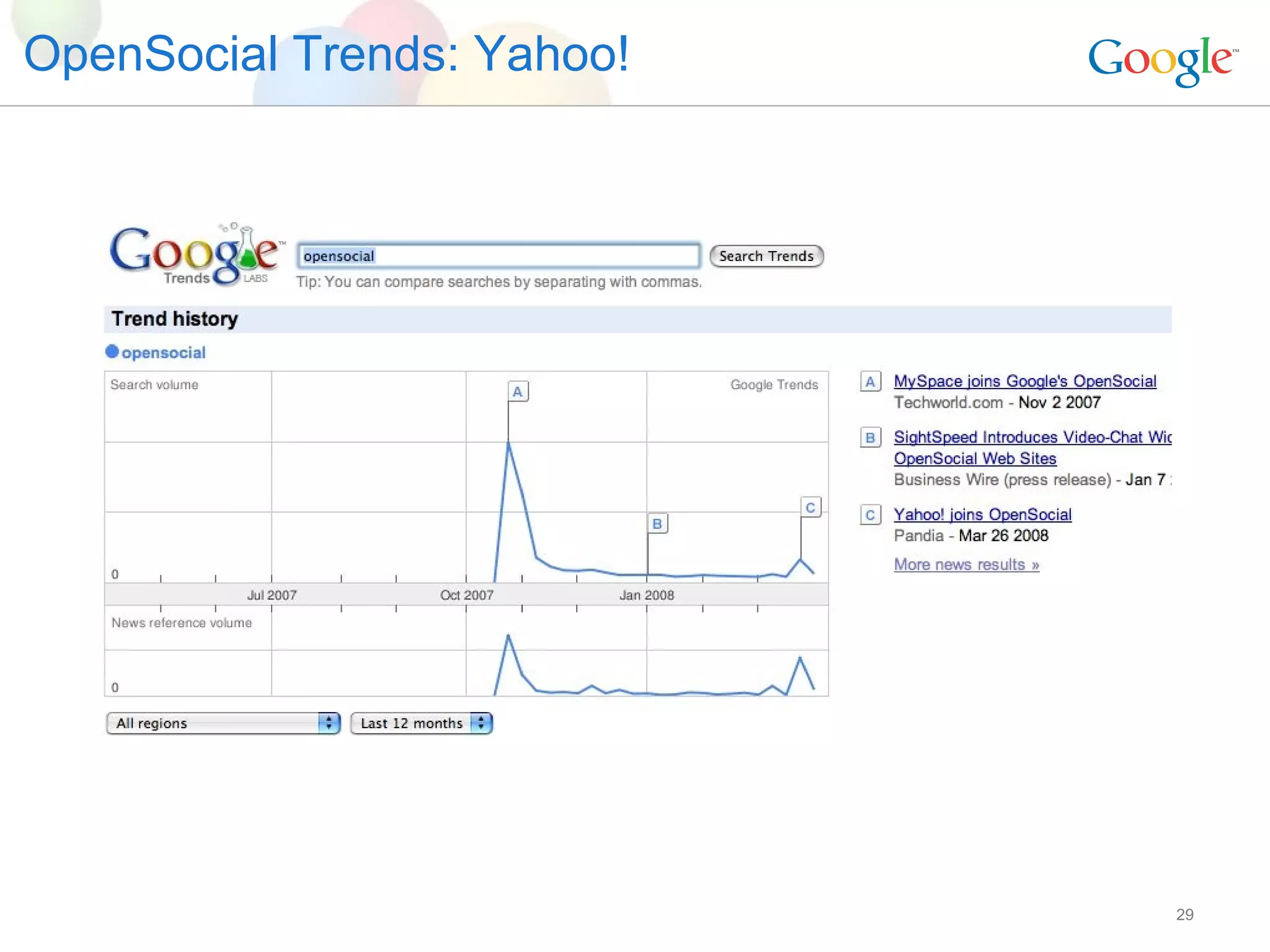 OpenSocial Trends: Yahoo! 