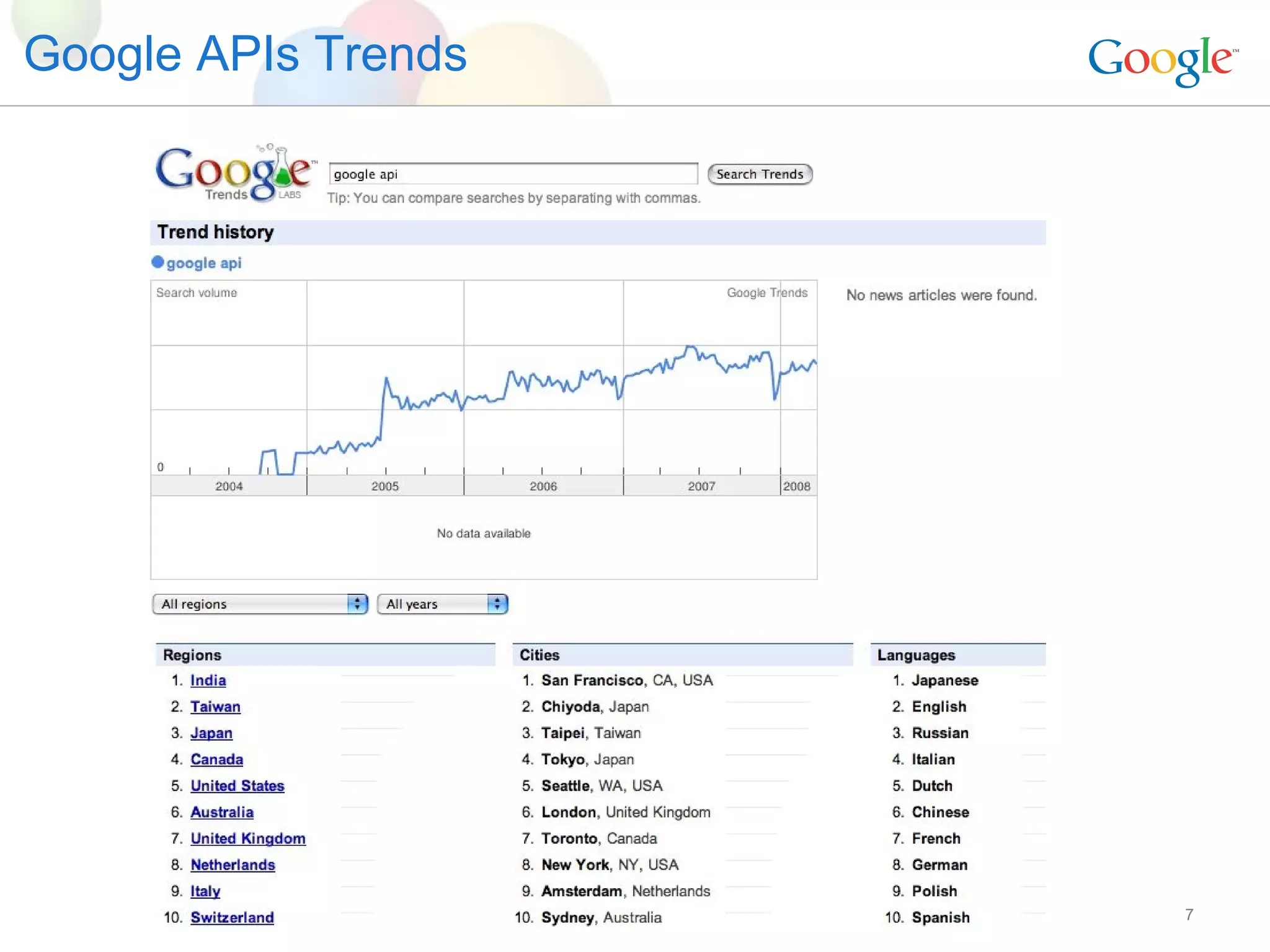 Google APIs Trends 