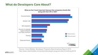 What do Developers Care About?
18
Source: Vision Mobile, Developer Programs Benchmarking Report 2015
http://www.visionmobile.com/product/developer-programs-benchmarking-2015/
 