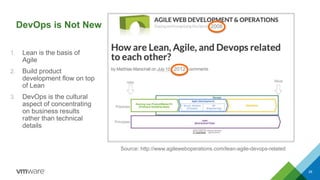 DevOps is Not New
28
Source: http://www.agileweboperations.com/lean-agile-devops-related
1. Lean is the basis of
Agile
2. Build product
development flow on top
of Lean
3. DevOps is the cultural
aspect of concentrating
on business results
rather than technical
details
2008
2012
 