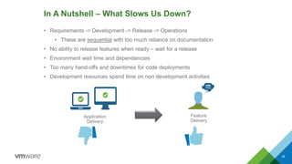 In A Nutshell – What Slows Us Down?
38
Application
Delivery
Feature
Delivery
• Requirements -> Development -> Release -> Operations
• These are sequential with too much reliance on documentation
• No ability to release features when ready – wait for a release
• Environment wait time and dependencies
• Too many hand-offs and downtimes for code deployments
• Development resources spend time on non development activities
 
