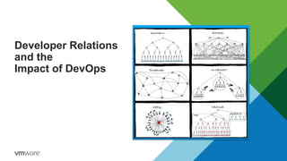 Developer Relations
and the
Impact of DevOps
 