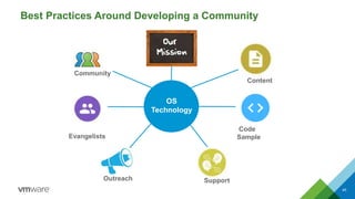 Best Practices Around Developing a Community
45
OS
Technology
Community
Content
Code
Sample
SupportOutreach
Evangelists
 