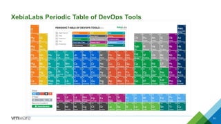 XebiaLabs Periodic Table of DevOps Tools
53
 