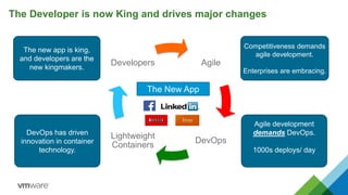Agile
DevOps
Lightweight
Containers
Developers
The New App
DevOps has driven
innovation in container
technology.
Agile development
demands DevOps.
1000s deploys/ day
Competitiveness demands
agile development.
Enterprises are embracing.
The new app is king,
and developers are the
new kingmakers.
The Developer is now King and drives major changes
 