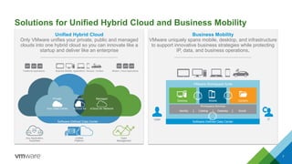 Solutions for Unified Hybrid Cloud and Business Mobility
Unified Hybrid Cloud
Only VMware unifies your private, public and managed
clouds into one hybrid cloud so you can innovate like a
startup and deliver like an enterprise
7
Any Application,
Anywhere
Unified
Platform
Open
Management
Software-Defined Data Center
Private
Your Data Center
Public
vCloud Air
Managed
vCloud Air Network
Traditional Applications Modern, Cloud ApplicationsBusiness Mobility: Applications / Devices / Content
ITUser
Workspace Services
Identity
Software-Defined Data Center
Catalog Gateway Social
Desktop Mobile Content
VMware Workspace Suite
Business Mobility
VMware uniquely spans mobile, desktop, and infrastructure
to support innovative business strategies while protecting
IP, data, and business operations.
 