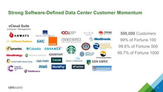 Strong Software-Defined Data Center Customer Momentum
500,000 Customers
99% of Fortune 100
99.8% of Fortune 500
99.7% of Fortune 1000
8
vCloud Suite
(Compute + Management)
 