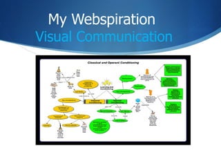 My Webspiration  Visual Communication 