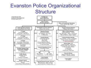 Evanston police department 3.29.13