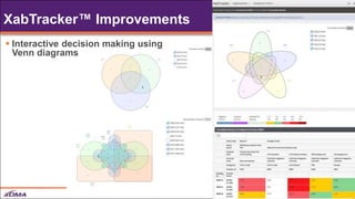 XabTracker & SeqAgent: Integrated LIMS & Sequence Analysis Tools for ...