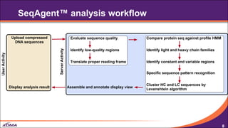 XabTracker & SeqAgent: Integrated LIMS & Sequence Analysis Tools for ...
