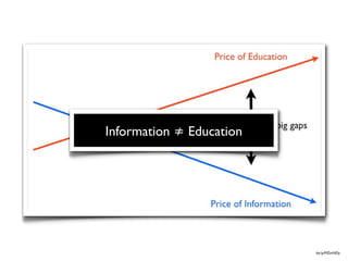 Information ≠ Education




                          bit.ly/MZmNDy
 