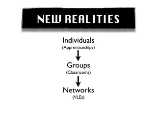 NEW REALITIES
    Individuals
   (Apprenticeships)



     Groups
     (Classrooms)



    Networks
        (VLEs)
 